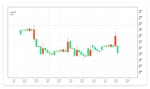 How to Start Forex Trading A Comprehensive Guide for Beginners 1488282782 How to Start Forex Trading A Comprehensive Guide for Beginners 1488282782